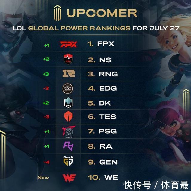 通过这些比 通过这些比